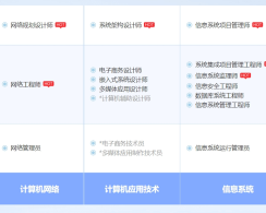 池州软考系统规划与管理师认证培训课程